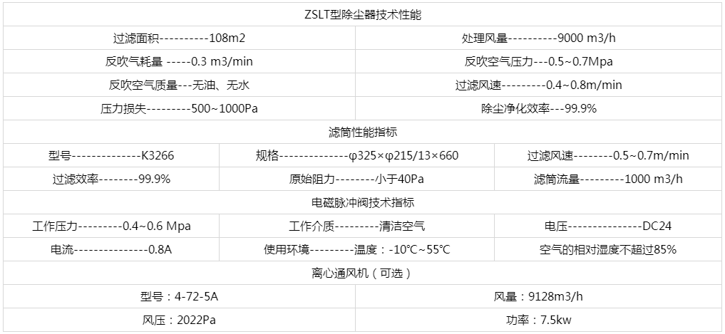 技术参数 技术参数