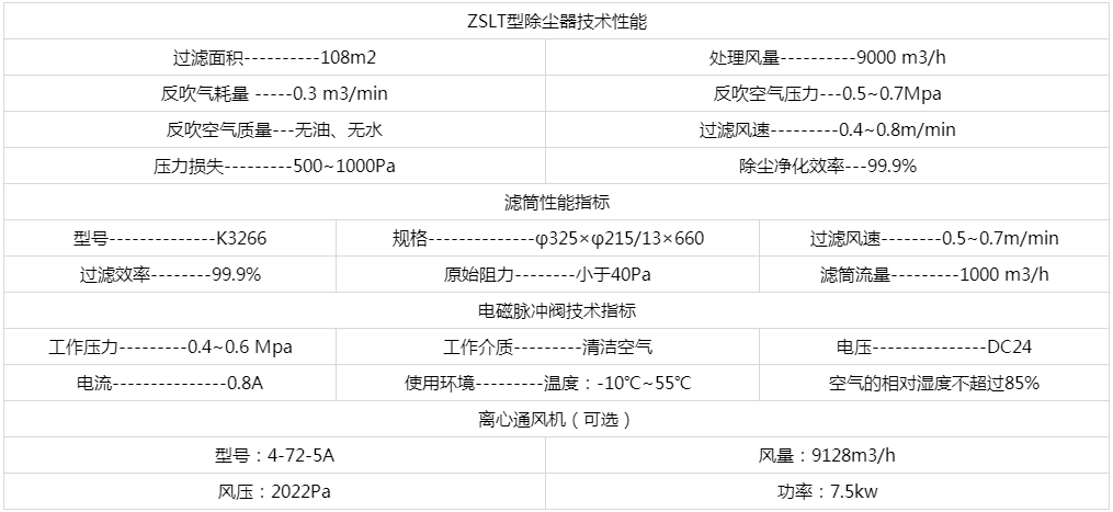 技术参数 技术参数