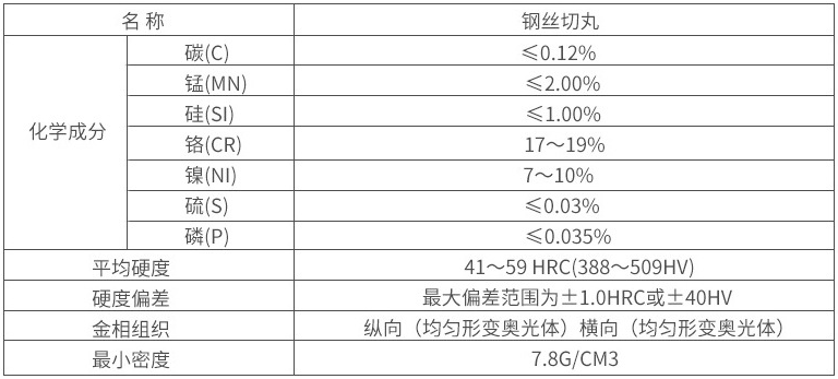 不锈钢丸