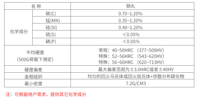 技术参数